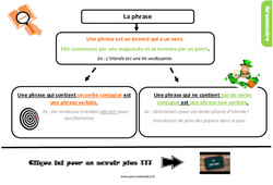 La phrase - Cours, Leçon, trace écrite : 6ème Harmos - PDF gratuit à imprimer