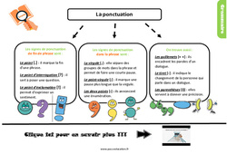 La ponctuation - Cours, Leçon, trace écrite : 6ème Harmos - PDF gratuit à imprimer