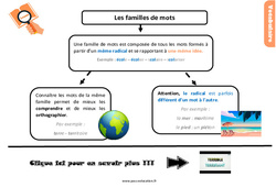 Les familles de mots - Cours, Leçon, trace écrite : 6ème Harmos - PDF gratuit à imprimer