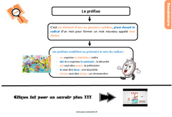 Les préfixes - Cours, Leçon, trace écrite : 6ème Harmos - PDF gratuit à imprimer