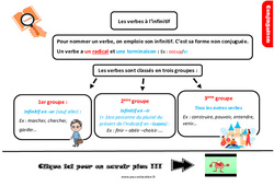 L'infinitif et les groupes des verbes - Cours, Leçon, trace écrite : 6ème Harmos - PDF gratuit à imprimer