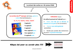 Le présent des verbes en - ir comme finir - Cours, Leçon, trace écrite : 6ème Harmos - PDF gratuit à imprimer