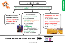 Le sujet du verbe - Cours, Leçon, trace écrite : 6ème Harmos - PDF gratuit à imprimer