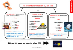 Le présent des verbes en - ir, - oir, - dre - Cours, Leçon, trace écrite : 6ème Harmos - PDF gratuit à imprimer