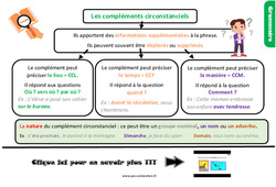 Les compléments circonstanciels - Cours, Leçon, trace écrite : 6ème Harmos - PDF gratuit à imprimer