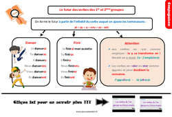 Le futur des verbes des 1er ème groupes - Cours, Leçon, trace écrite : 6ème Harmos - PDF gratuit à imprimer