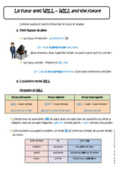 Futur avec WILL - Cours - WILL and the future : 9eme Harmos - PDF à imprimer