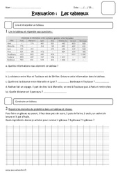 Tableau - Lire et construire - Examen Evaluation : 7ème Harmos - PDF à imprimer