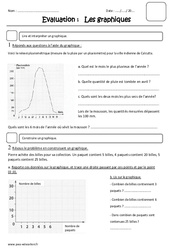 Graphique - Lire et construire - Examen Evaluation : 7ème Harmos - PDF à imprimer