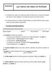 Valeurs des temps de l'indicatif - Cours : 9eme Harmos - PDF à imprimer