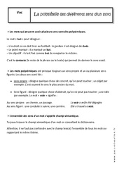 Polysémie - Cours - Différents sens d’un mot : 9eme Harmos - PDF à imprimer