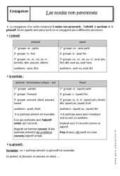 Modes non personnels - Cours - Infinitif, participe, gérondif : 10ème Harmos - PDF à imprimer