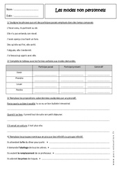 Modes non personnels - Révisions - Infinitif, participe, gérondif : 10ème Harmos - PDF à imprimer