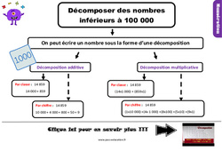 Décomposer des nombres inférieurs à 100 000 - Cours, Leçon : 6ème Harmos - PDF gratuit à imprimer