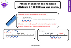 Placer et repérer sur une droite graduée les nombres inférieurs à 100 000 - Cours, Leçon : 6ème Harmos - PDF gratuit à imprimer