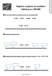 Placer et repérer sur une droite graduée les nombres inférieurs à 100 000 - Exercices : 6ème Harmos - PDF à imprimer