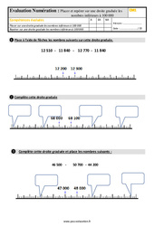 Placer et repérer sur une droite graduée les nombres inférieurs à 100 000 - Examen Evaluation : 6ème Harmos - PDF à imprimer