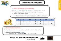 Mesures de longueur, masse et contenance - Cours, Leçon, trace écrite : 6ème Harmos - PDF gratuit à imprimer