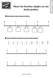 Placer des fractions simples sur une droite graduée - Exercices : 6ème Harmos - PDF à imprimer