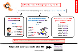 Le futur des verbes du  groupe en - ir, - oir et - dre - Cours, Leçon, trace écrite : 7ème Harmos - PDF gratuit à imprimer