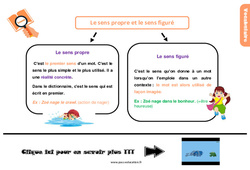 Le sens propre et le sens figuré - Cours, Leçon, trace écrite : 7ème Harmos - PDF gratuit à imprimer