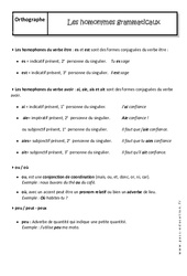 Homophones grammaticaux - Cours : 10ème Harmos - PDF à imprimer