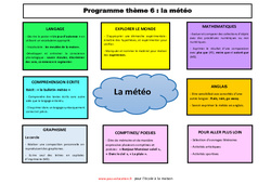 Semaine 20 à 23 -  thème- Fiches La météo - école à la maison IEF - Fiches  : 1ère Harmos