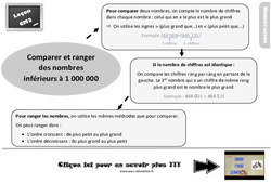 Comparer et ranger des nombres inférieurs à 1 000 000 - Cours, Leçon, trace écrite : 7ème Harmos - PDF à imprimer