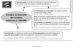 Encadrer et intercaler des nombres inférieurs à 1 000 000 - Cours, Leçon, trace écrite : 7ème Harmos - PDF à imprimer