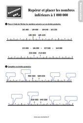 Placer et repérer des nombres inférieurs à 1 000 000 sur une droite graduée - Exercices : 7ème Harmos - PDF à imprimer