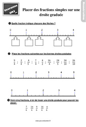 Placer des fractions simples sur une droite graduée - Exercices : 7ème Harmos - PDF à imprimer