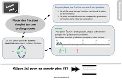 Placer des fractions simples sur une droite graduée - Cours, Leçon, trace écrite : 7ème Harmos - PDF à imprimer