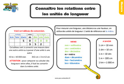 Connaître les relations entre les unités de longueurs - Cours, Leçon, trace écrite : 5ème Harmos - PDF gratuit à imprimer