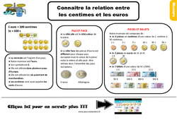 Connaître la relation entre les centimes et les euros - Cours, Leçon, trace écrite : 5ème Harmos - PDF gratuit à imprimer