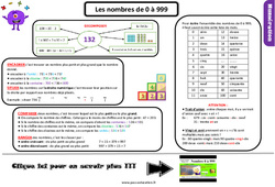 Les nombres de 0 à 999 - Cours, Leçon : 5ème Harmos - PDF gratuit à imprimer