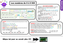 Les nombres de 0 à 9 999 - Cours, Leçon : 5ème Harmos - PDF gratuit à imprimer