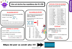 Lire et écrire les nombres de 0 à 99 - Cours, Leçon : 5ème Harmos - PDF gratuit à imprimer