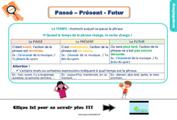 Le passé, présent et le futur - Cours, Leçon, trace écrite : 5ème Harmos - PDF gratuit à imprimer