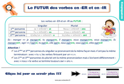 Le futur des verbes en - er et - ir - Cours, Leçon, trace écrite : 5ème Harmos - PDF gratuit à imprimer