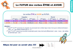 Le futur des verbes être et avoir - Cours, Leçon, trace écrite : 5ème Harmos - PDF gratuit à imprimer