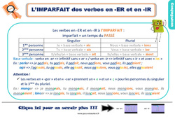 Imparfait des verbes en - er et en - ir (comme finir) - Cours, Leçon, trace écrite : 5ème Harmos - PDF gratuit à imprimer