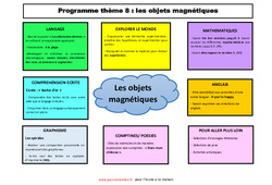 Semaine 28 à 31 - 8ème thème- Fiches Les aimants - école à la maison IEF - Fiches  : 1ère Harmos