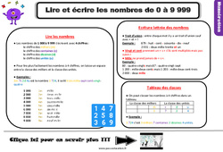 Lire et écrire les nombres de 0 à 9 999 - Cours, Leçon : 5ème Harmos - PDF gratuit à imprimer