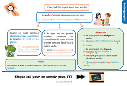 Accord du sujet avec son verbe - Cours, Leçon, trace écrite : 6ème Harmos - PDF gratuit à imprimer