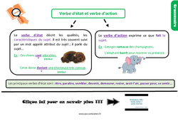 Le verbe d'état et le verbe d'action - Cours, Leçon, trace écrite : 6ème Harmos - PDF à imprimer