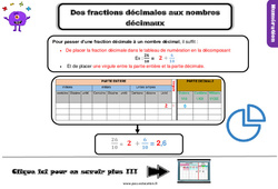 Passer des fractions décimales aux nombres décimaux - Cours, Leçon : 6ème Harmos - PDF gratuit à imprimer