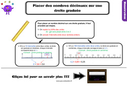 Nombres décimaux sur des droites graduées - Cours, Leçon : 6ème Harmos - PDF gratuit à imprimer