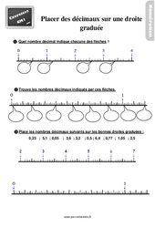 Placer des nombres décimaux sur une droite graduées - Exercices : 6ème Harmos - PDF à imprimer