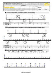 Placer des nombres décimaux sur une droite graduées - Evalaution : 6ème Harmos - PDF à imprimer