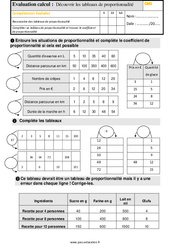 Découvrir les tableaux de proportionnalité - Évaluation, bilan : 6ème Harmos - PDF à imprimer